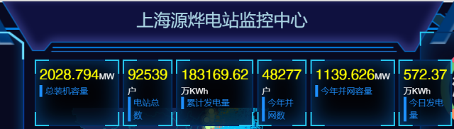 2GW！國家電投上海能科戶用光伏裝機新突破