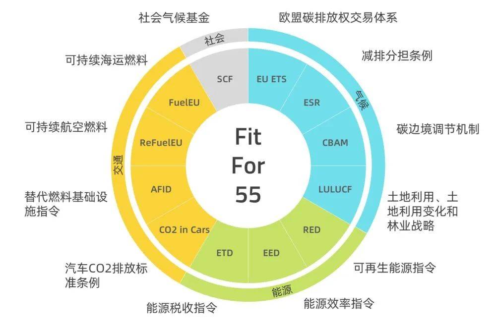 歐盟碳關(guān)稅提前實(shí)施，中國將遭圍剿?