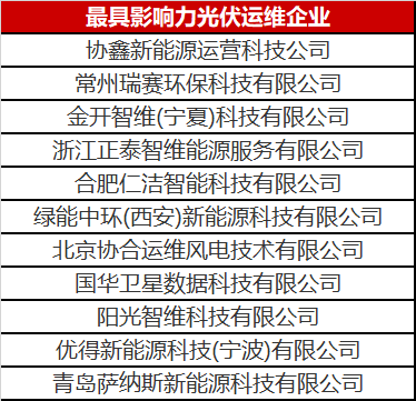 當(dāng)光伏電站遇到了智能運(yùn)維，奇跡發(fā)生了！