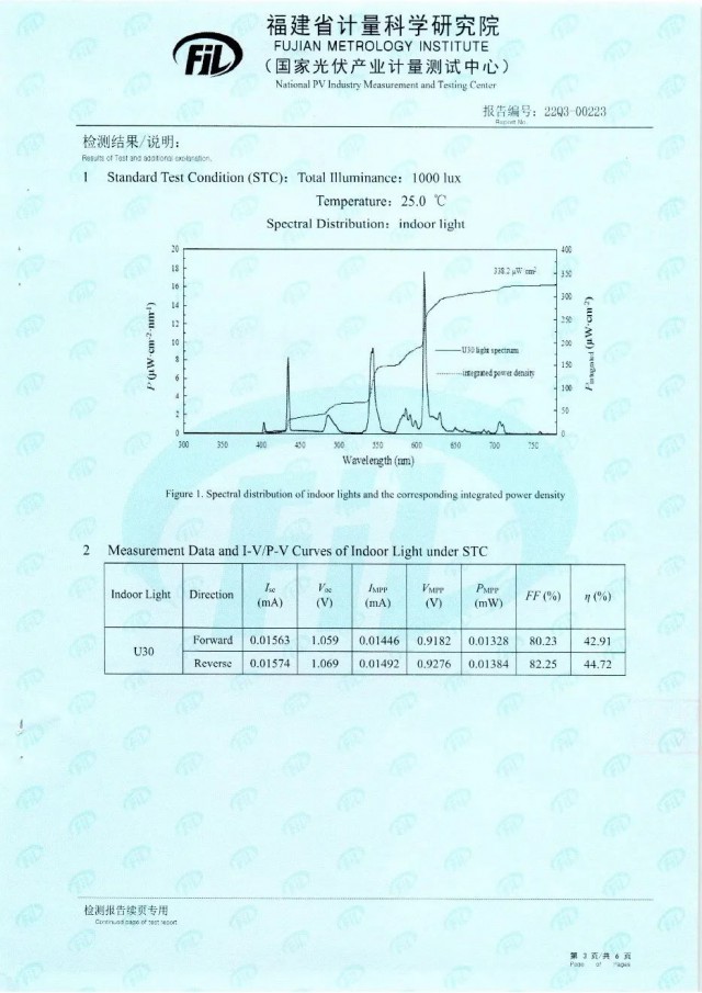 44.72%！脈絡(luò)能源鈣鈦礦光伏電池效率新突破