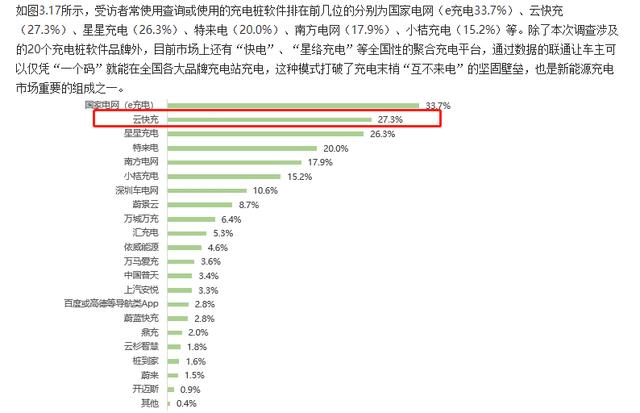 云快充充電網(wǎng)絡(luò)賦力，新能源車主輕松出游
