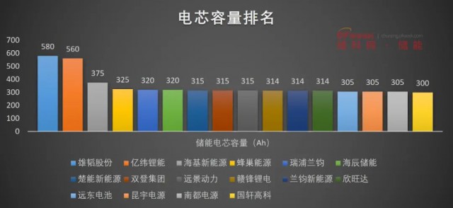 磷酸鐵鋰電池，大容量儲(chǔ)能之路走不通？