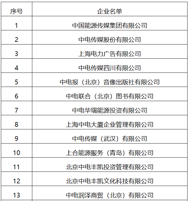 22家！國(guó)家能源局全級(jí)次企業(yè)名單公布