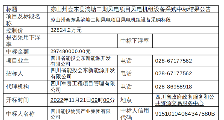 近3億元！120MW風電項目中標公示