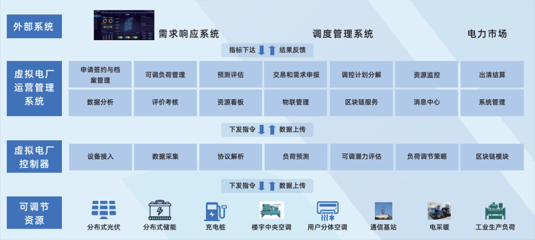 行業(yè)風(fēng)起，技術(shù)落地 江行智能虛擬電廠“多級聚合”解決方案構(gòu)筑電力能源新格局