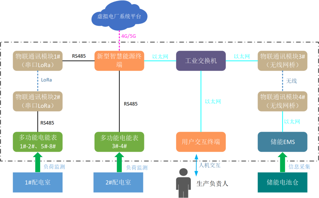 創(chuàng)新一體化解決方案，江行智能助力多個(gè)虛擬電廠項(xiàng)目成功落地