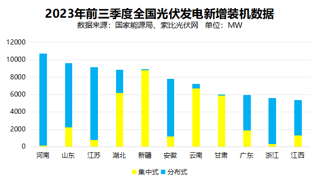 戶用光伏累計(jì)裝機(jī)超百GW，為鄉(xiāng)村振興、能源轉(zhuǎn)型持續(xù)提供綠色動(dòng)力