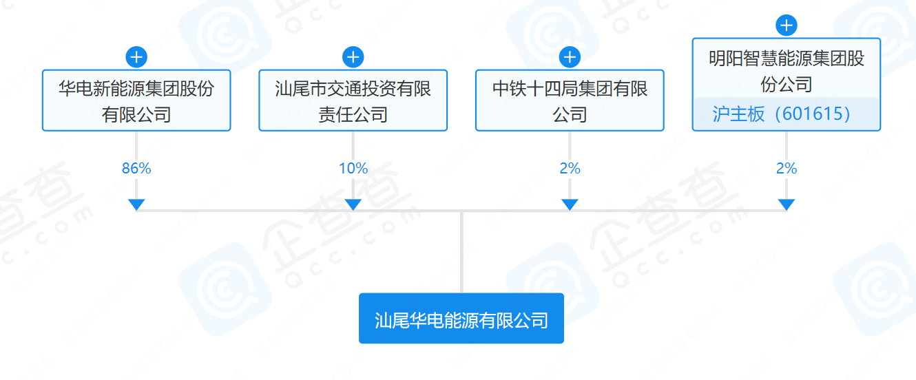 華電、明陽(yáng)、中鐵等在汕尾成立能源公司