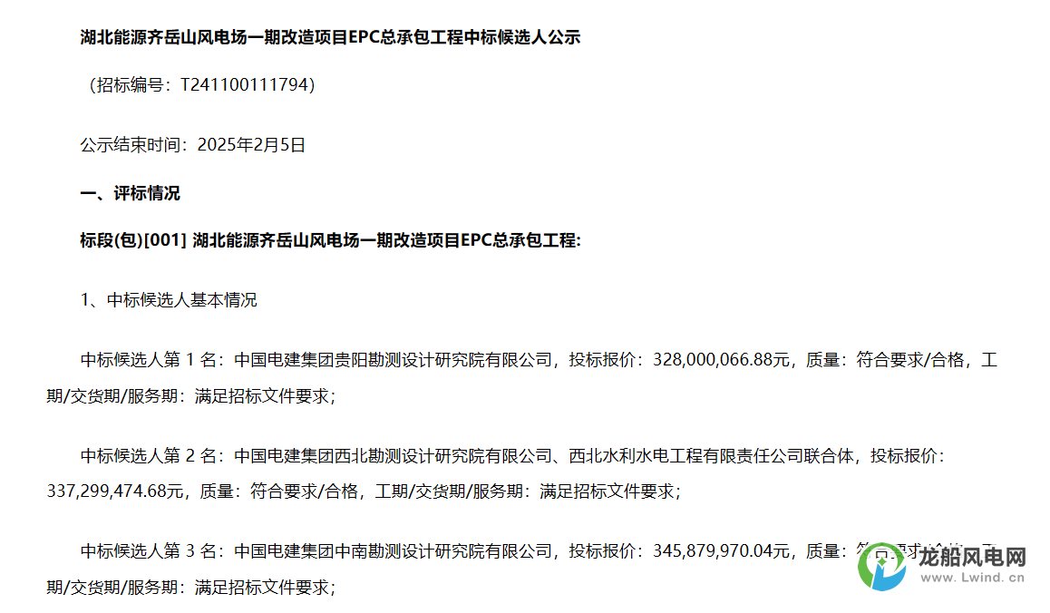 3.28億元！中國電建擬中標(biāo)風(fēng)電改造項目